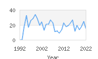 Popular Baby Names - Jadzia