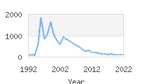 Popular Baby Names - Shania