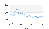 Popular Baby Names - Stasia