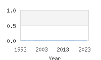 Popular Baby Names - Welcome