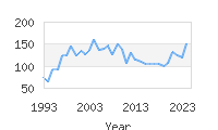 Popular Baby Names - Arman