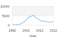 Popular Baby Names - Caden