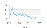 Popular Baby Names - Deiondre