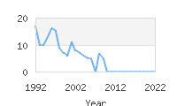 Popular Baby Names - Hagop