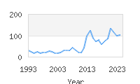 Popular Baby Names - Hansel