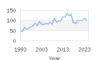 Popular Baby Names - Hussein