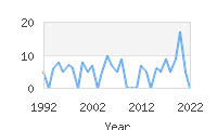 Popular Baby Names - Jafari