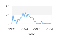 Popular Baby Names - Joshwa