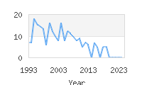 Popular Baby Names - Kentaro