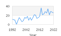 Popular Baby Names - Laszlo