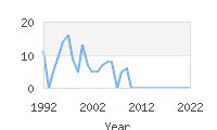 Popular Baby Names - Rafal