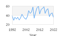 Popular Baby Names - Saeed