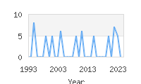 Popular Baby Names - Sohrab