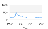 Popular Baby Names - Tariq