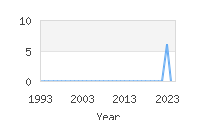 Popular Baby Names - Yasuo