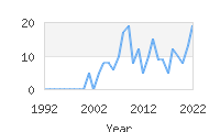 Popular Baby Names - Zorion