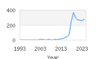 Popular Baby Names - Ainhoa