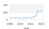 Popular Baby Names - Aleia