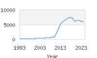 Popular Baby Names - Aria