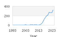 Popular Baby Names - Kahlani