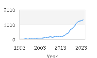 Popular Baby Names - Kaylani