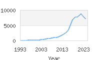 Popular Baby Names - Luna