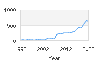 Popular Baby Names - Lyra