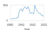 Popular Baby Names - Monserrat