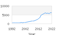 Popular Baby Names - Nora