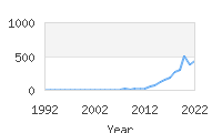 Popular Baby Names - Novah