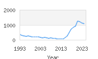 Popular Baby Names - Octavia