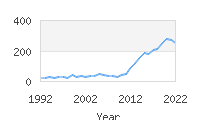 Popular Baby Names - Alaric