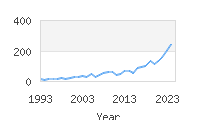 Popular Baby Names - Alessio