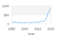 Popular Baby Names - Archie