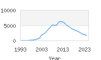 Popular Baby Names - Ayden