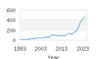 Popular Baby Names - Azriel