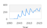 Popular Baby Names - Bode