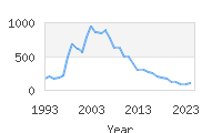 Popular Baby Names - Camron