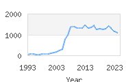 Popular Baby Names - Cash