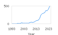 Popular Baby Names - Caspian
