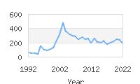 Popular Baby Names - Jair