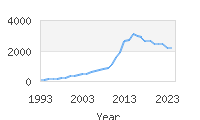 Popular Baby Names - Jayce