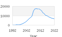 Popular Baby Names - Jayden