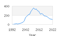 Popular Baby Names - Kaeden