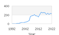 Popular Baby Names - Kalel