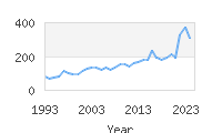 Popular Baby Names - Karim