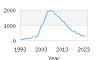 Popular Baby Names - Landen