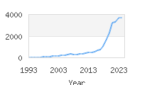 Popular Baby Names - Luka