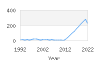 Popular Baby Names - Niklaus